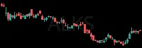 ALKS daily chart