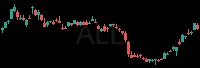 ALL daily chart