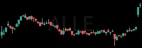 ALLE daily chart