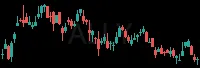 ALLY daily chart