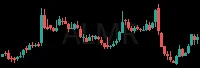 ALMR daily chart