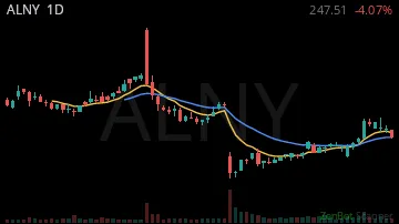 ALNY daily chart