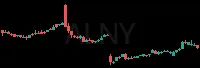 ALNY daily chart