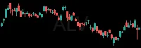 ALV daily chart