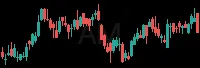 AM daily chart