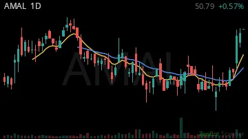AMAL daily chart