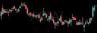 AMAL daily chart