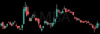 AMBA daily chart