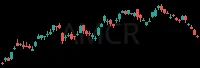 AMCR daily chart