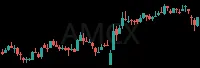 AMCX daily chart