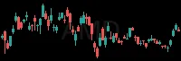AMD daily chart
