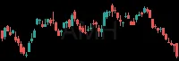AMH daily chart