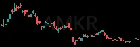 AMKR daily chart