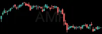 AMP daily chart