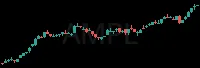 AMPL daily chart