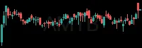 AMTB daily chart