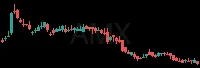 AMX daily chart