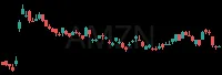 AMZN daily chart