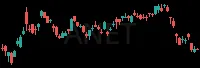 ANET daily chart
