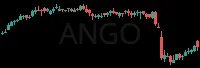 ANGO daily chart