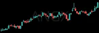 ANGX daily chart