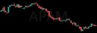 APAM daily chart