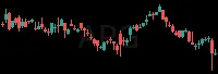 APG daily chart