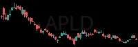 APLD daily chart