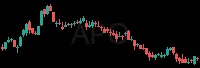 APO daily chart