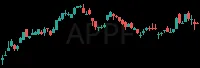APPF daily chart
