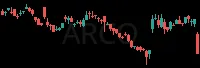 ARCO daily chart
