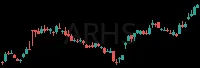 ARHS daily chart