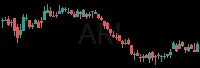 ARI daily chart