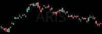 ARIS daily chart