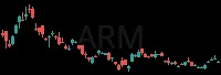 ARM daily chart