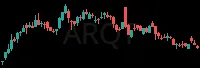 ARQT daily chart