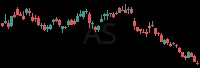 AS daily chart