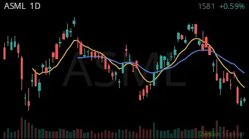 ASML daily chart