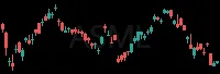 ASML daily chart