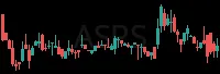 ASPS daily chart
