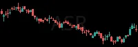 ASR daily chart