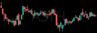 ASTH daily chart