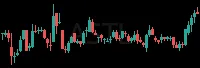 ASTL daily chart