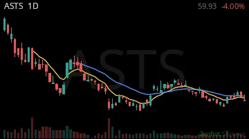 ASTS daily chart