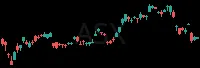 ASX daily chart