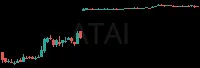 ATAI daily chart
