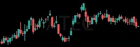 ATEC daily chart