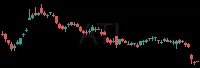 ATI daily chart