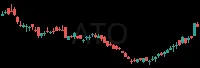 ATO daily chart