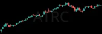 ATRC daily chart